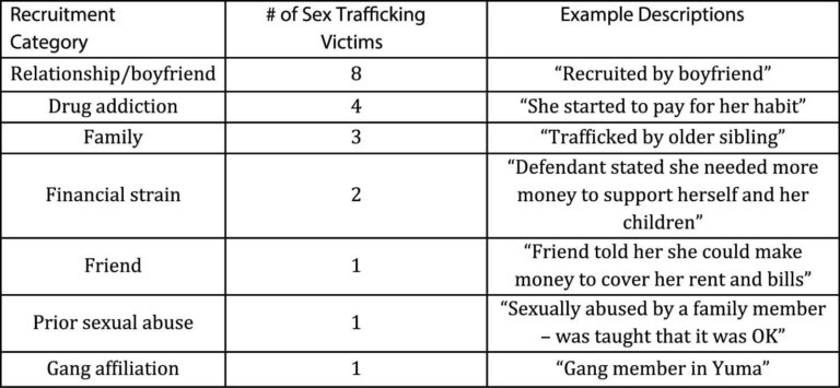 mccain_sex_trafficking_maricopa_5