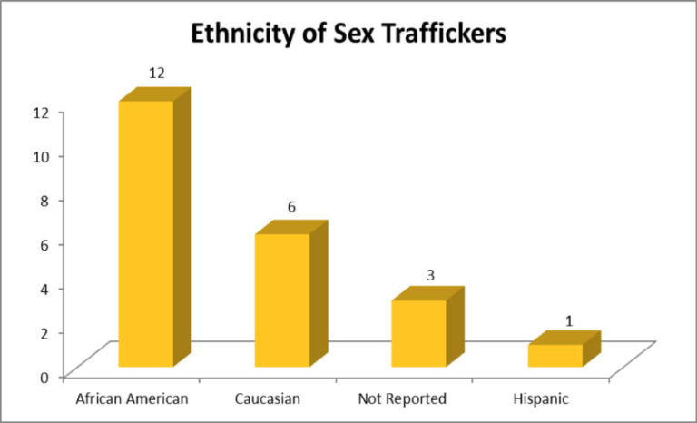 mccain_sex_trafficking_maricopa_7