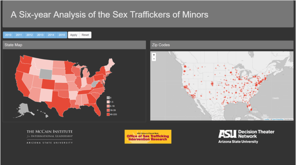 Traffickers of minors