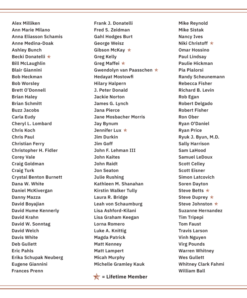 Names of MAC members