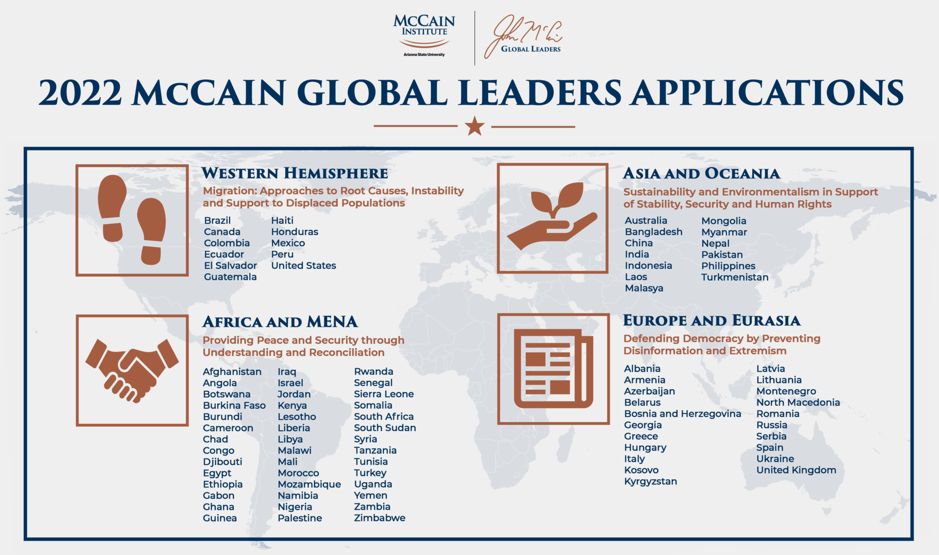 McCain Global Leaders 2022 Application Numbers